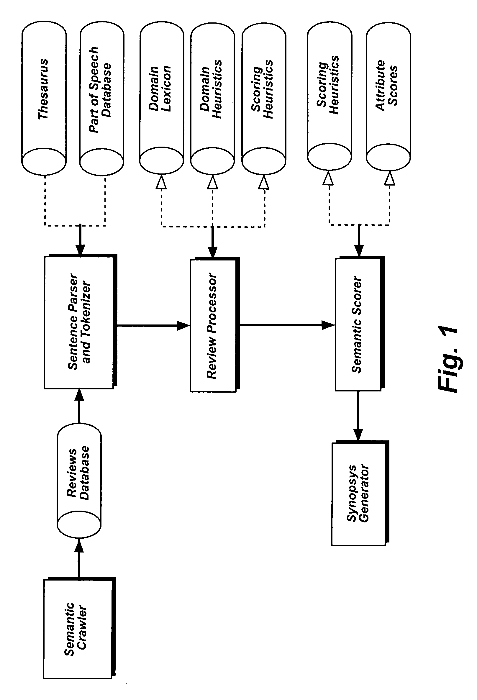 Method and system for analyzing user-generated content