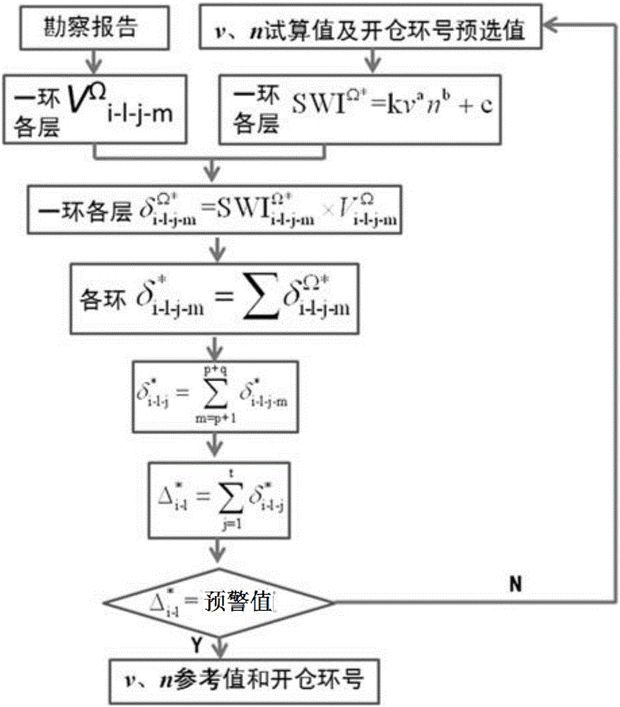 Hierarchical summation method for predicting hob abrasion through abrasion ratio consumption indexes