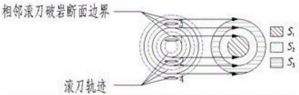 Hierarchical summation method for predicting hob abrasion through abrasion ratio consumption indexes