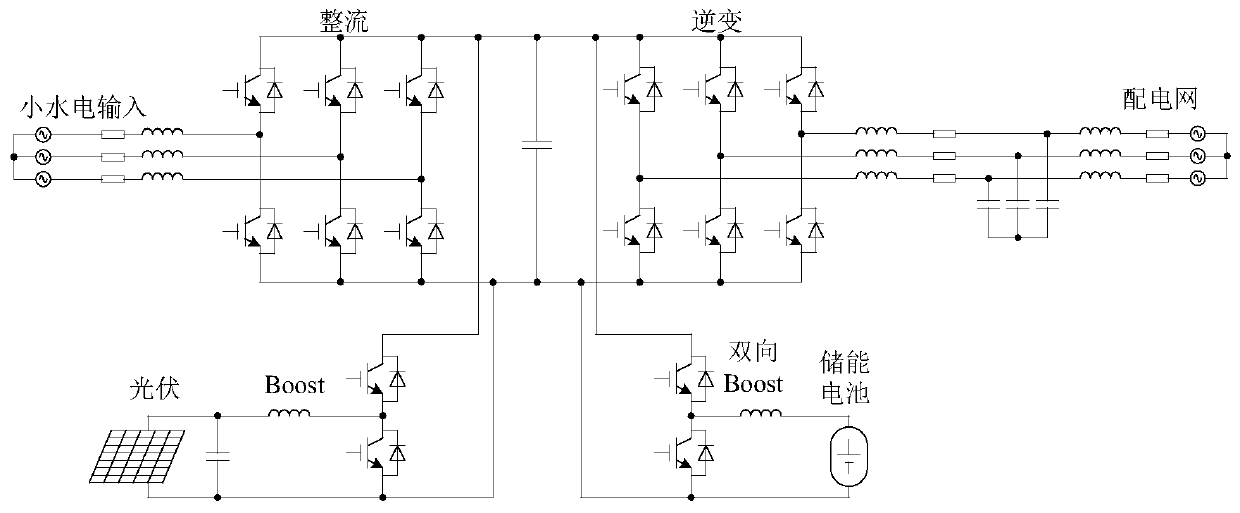 Multi-mode coordinated control strategy of multi-port energy router