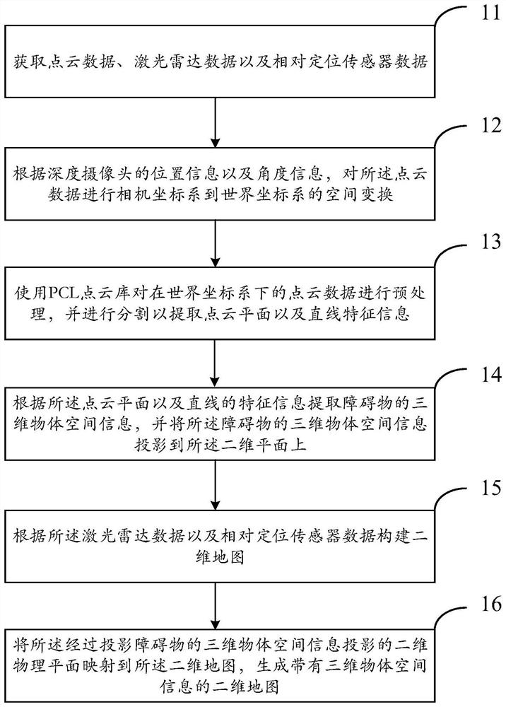 Method and system for generating two-dimensional map with obstacle three-dimensional information and terminal