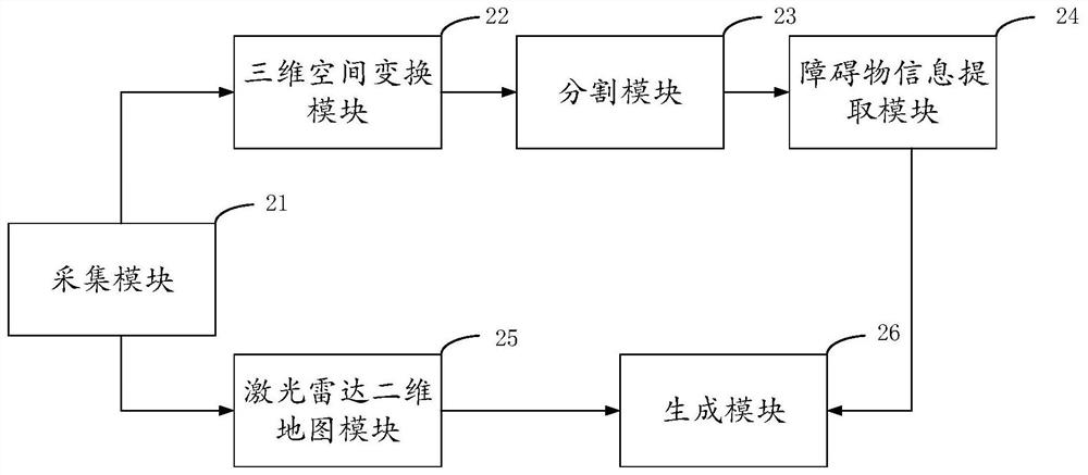 Method and system for generating two-dimensional map with obstacle three-dimensional information and terminal