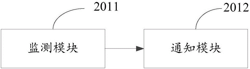 Data update method, device, data calling side and data update system