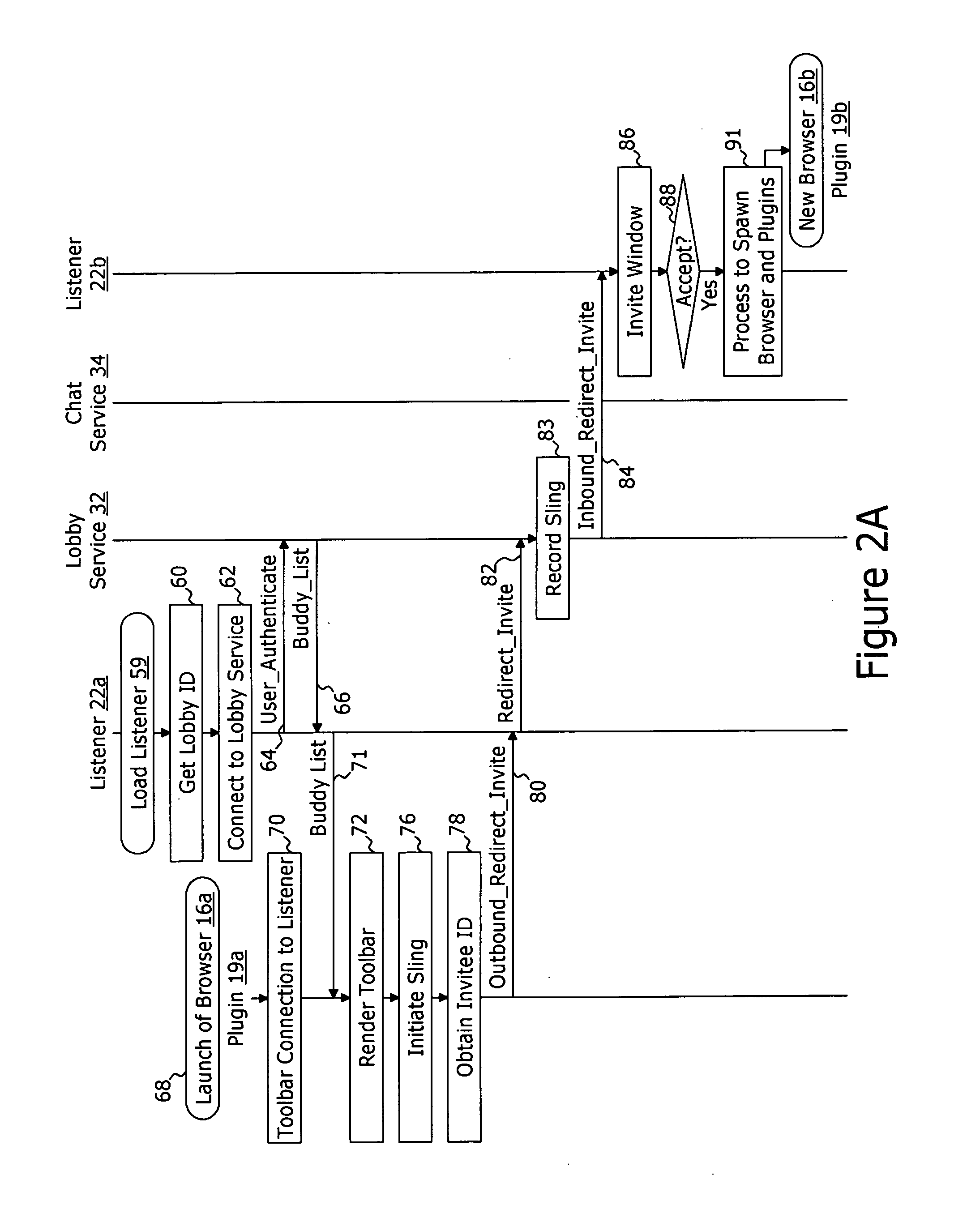 System and method to facilitate social browsing