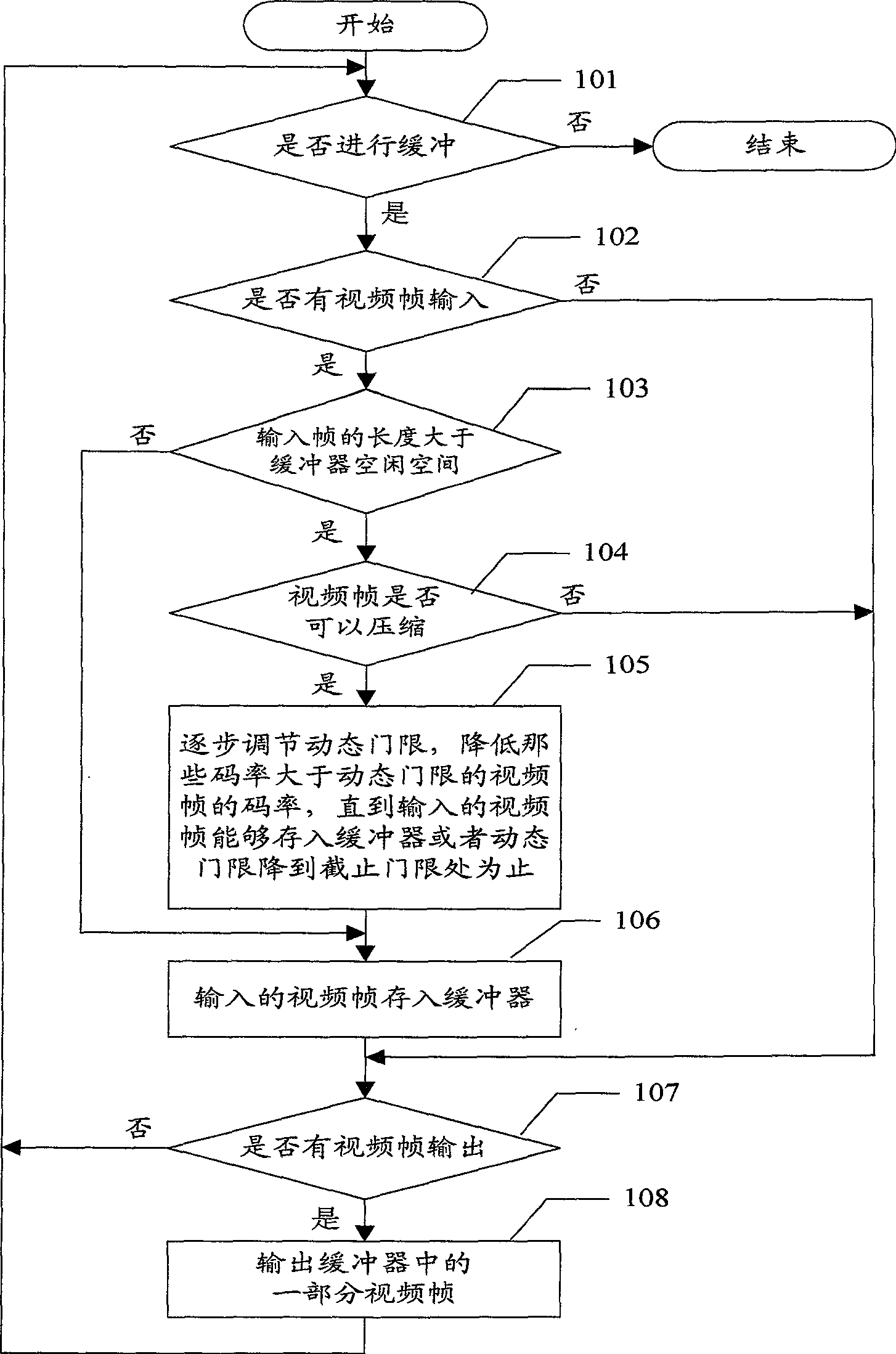 Method for controlling buffer for multimedia data