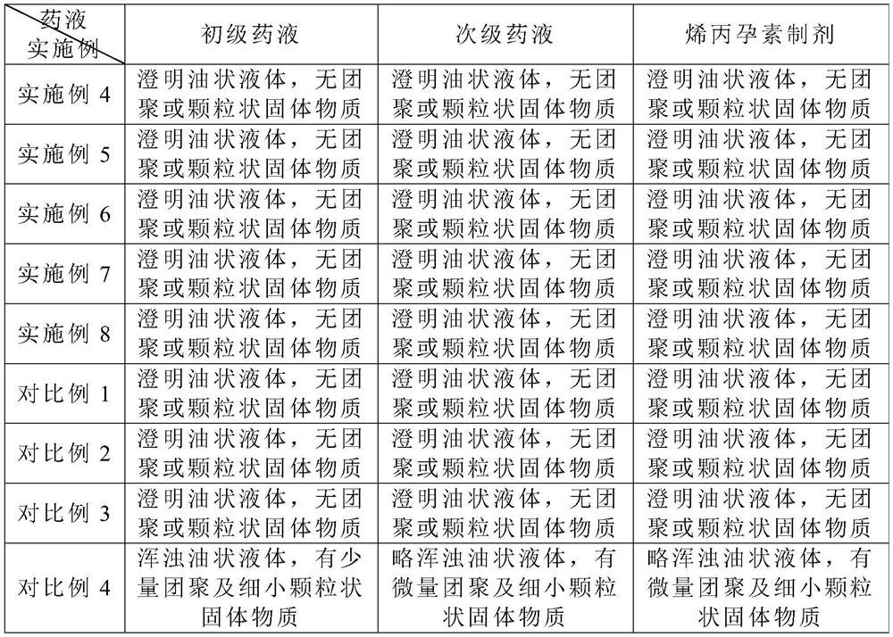 A kind of veterinary allyl progesterone preparation and preparation method thereof