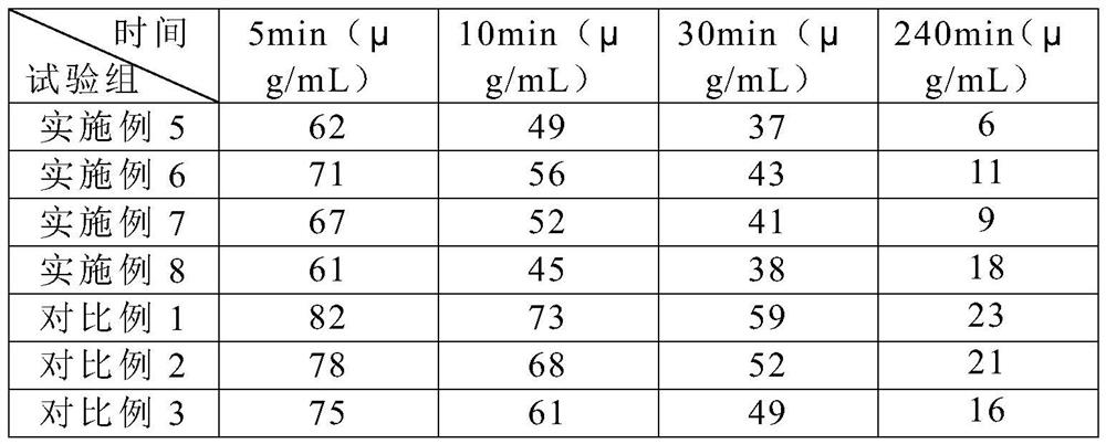 A kind of veterinary allyl progesterone preparation and preparation method thereof