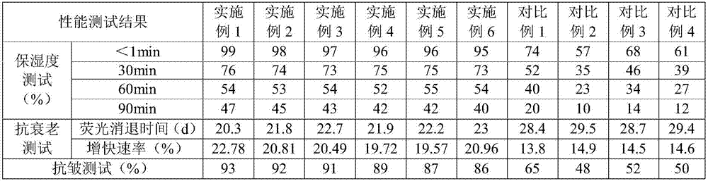 Rose essence and preparation method thereof