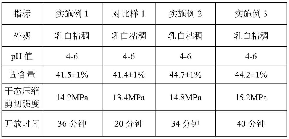 A woodworking adhesive with long open time based on maltose syrup modified polyvinyl acetate emulsion