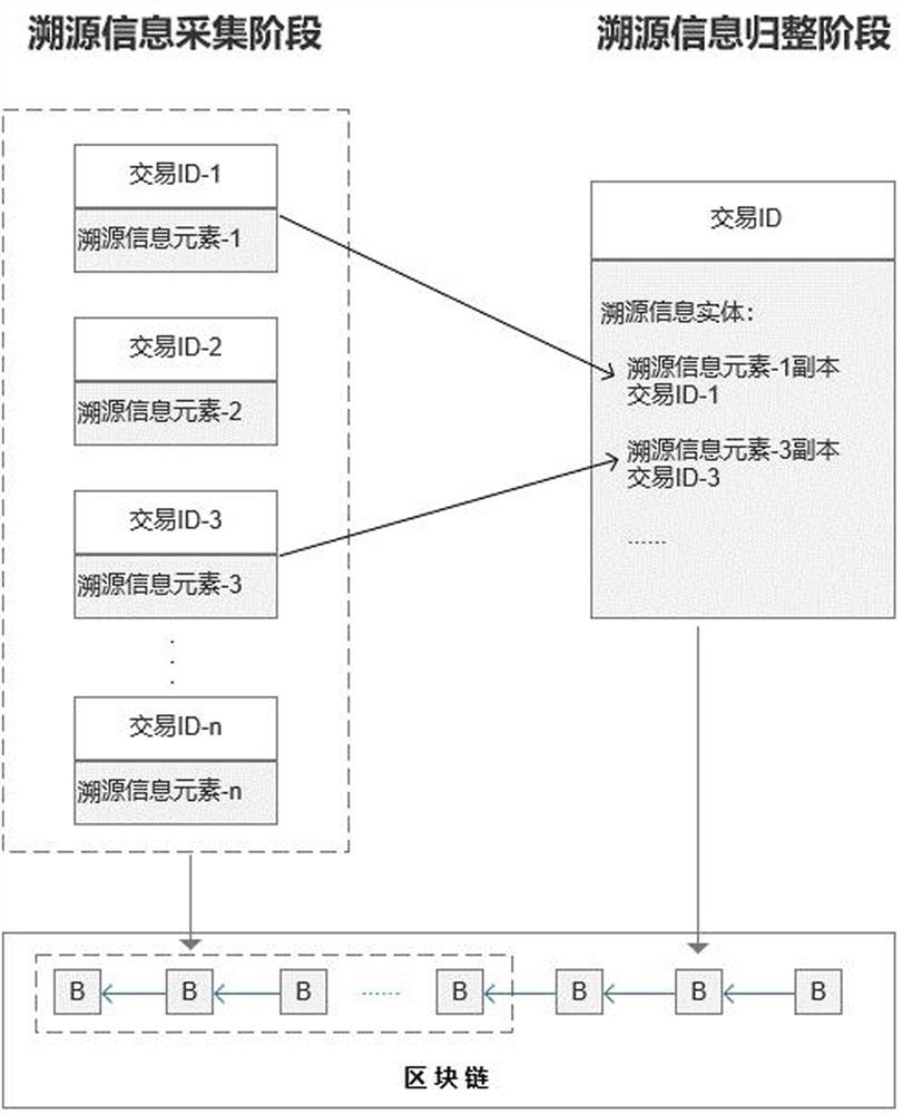 Traceability information uplink and query method and traceability device