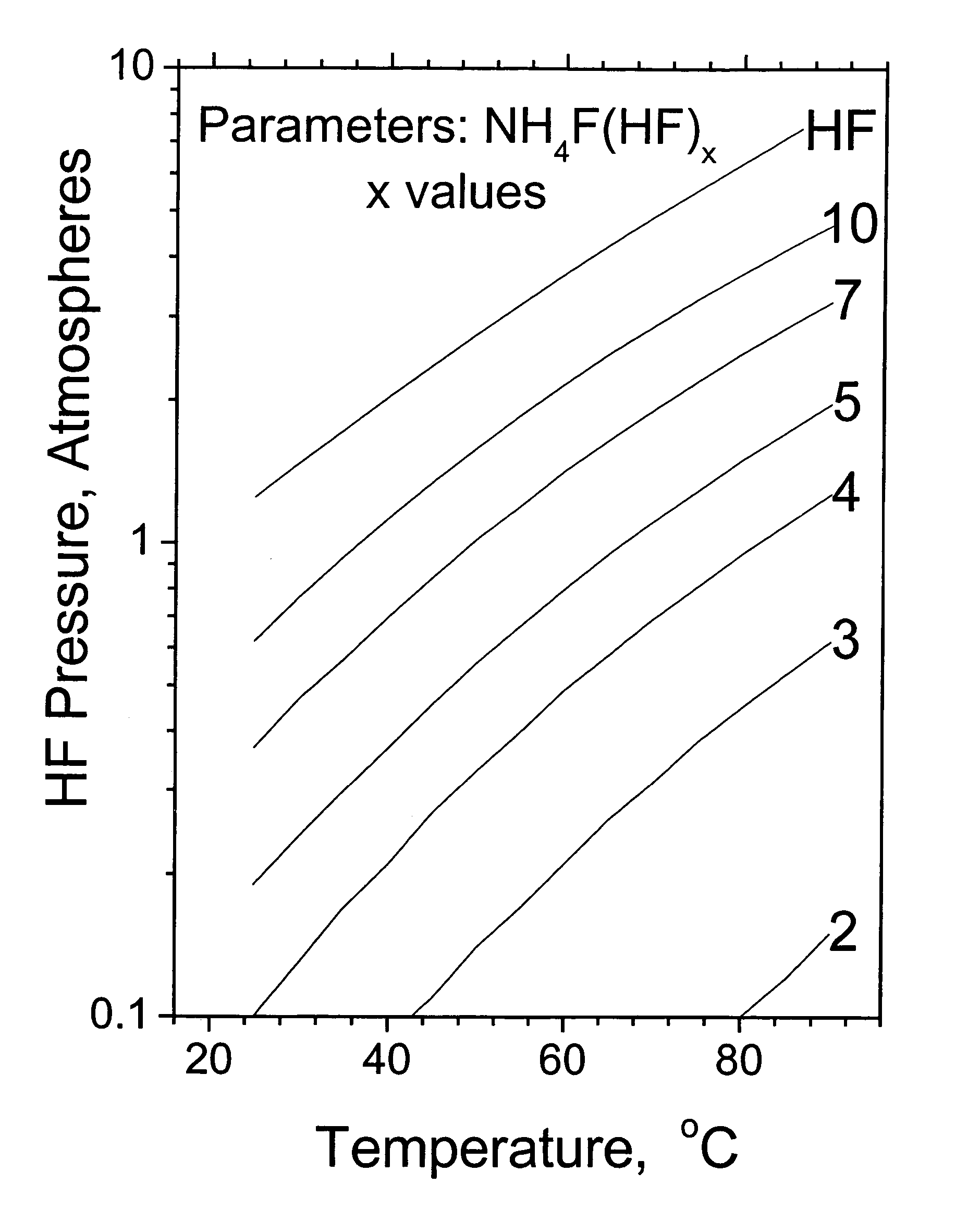 Method and apparatus for local fluorine and nitrogen trifluoride production