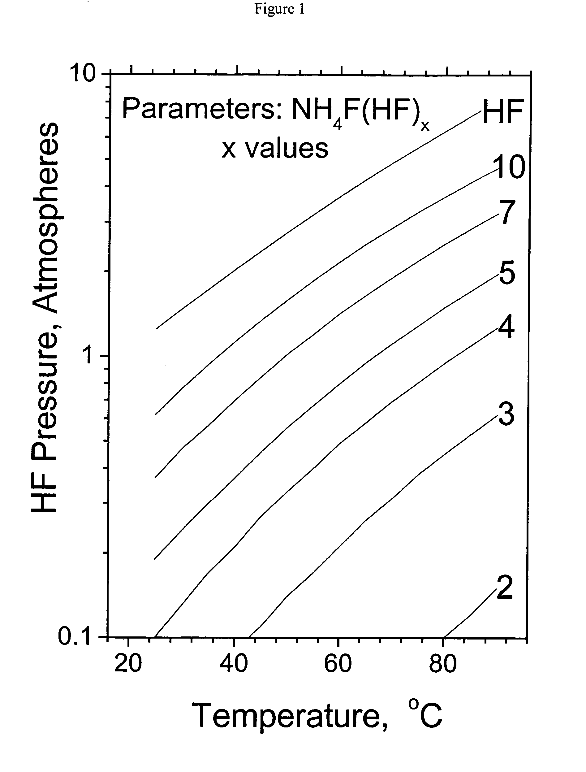 Method and apparatus for local fluorine and nitrogen trifluoride production