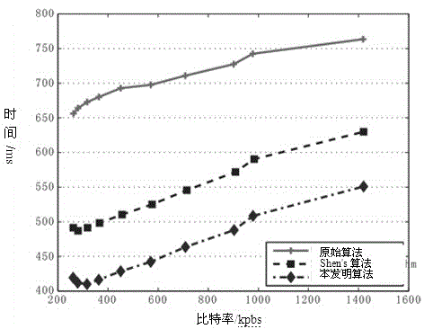 Quick pre-skip mode determining method in H.264/SVC (H.264/Scalable Video Coding)