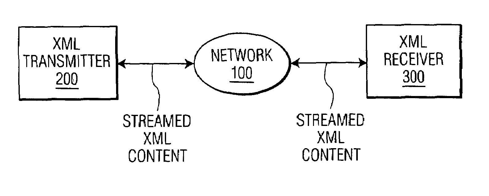 Method and apparatus for structured streaming of an XML document