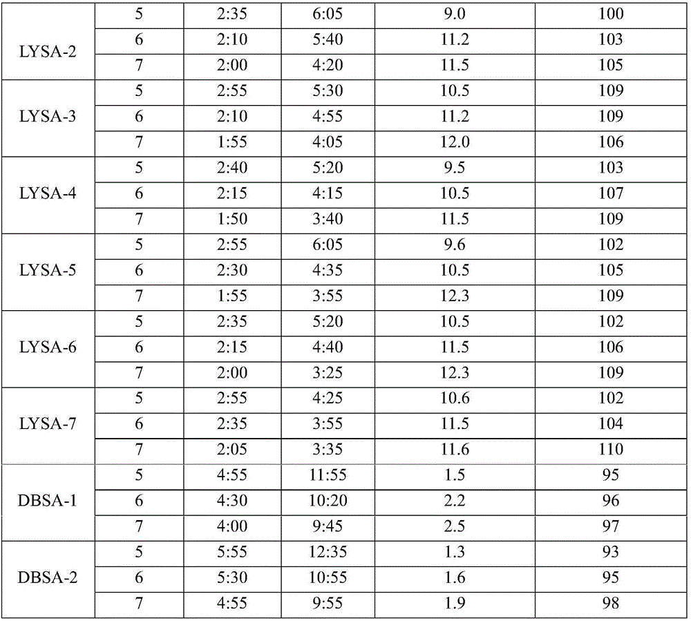 High-stability alkali-free chloride-free liquid accelerator and preparation method thereof