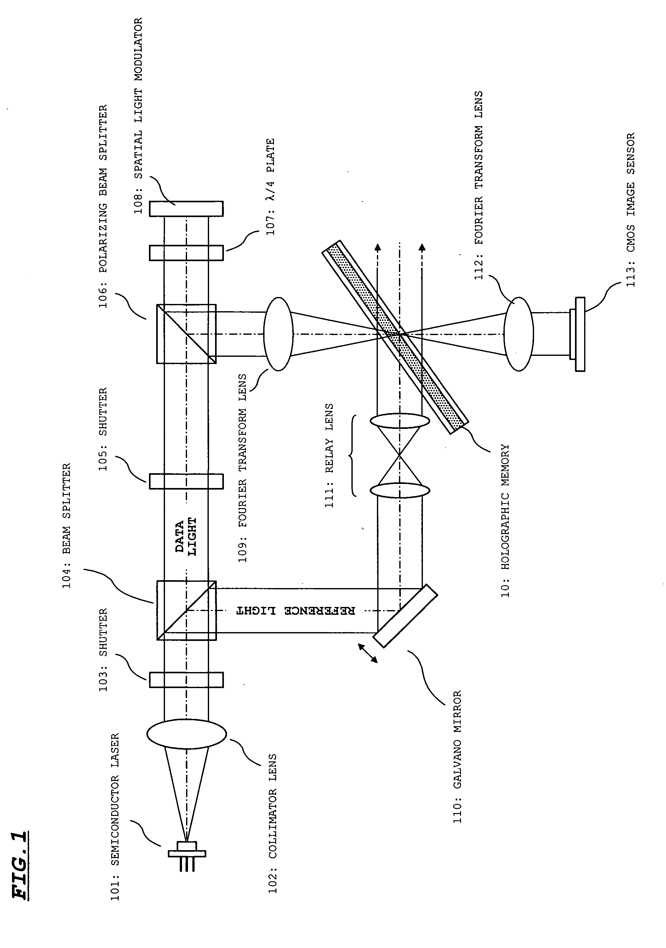 Holographic memory device