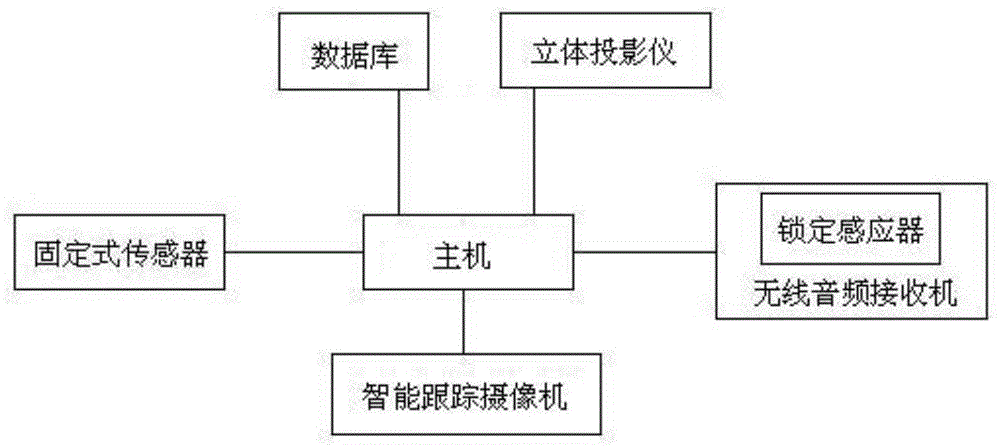 Virtual three-dimensional simulation teaching system