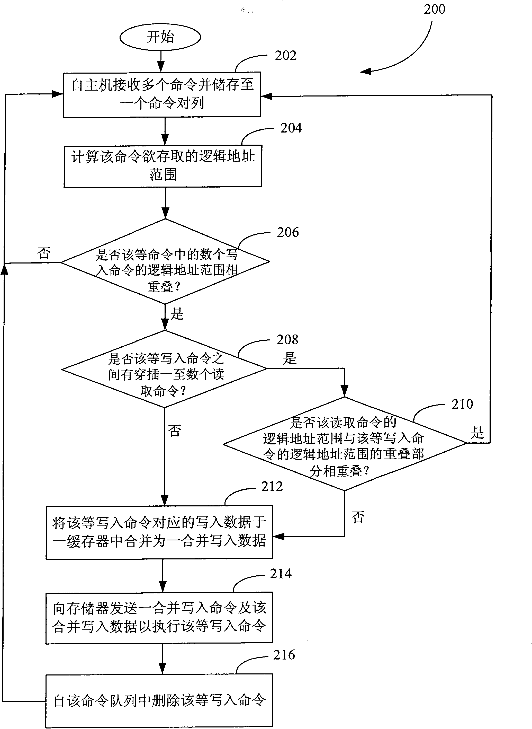 Memory device and data access method for memory unit