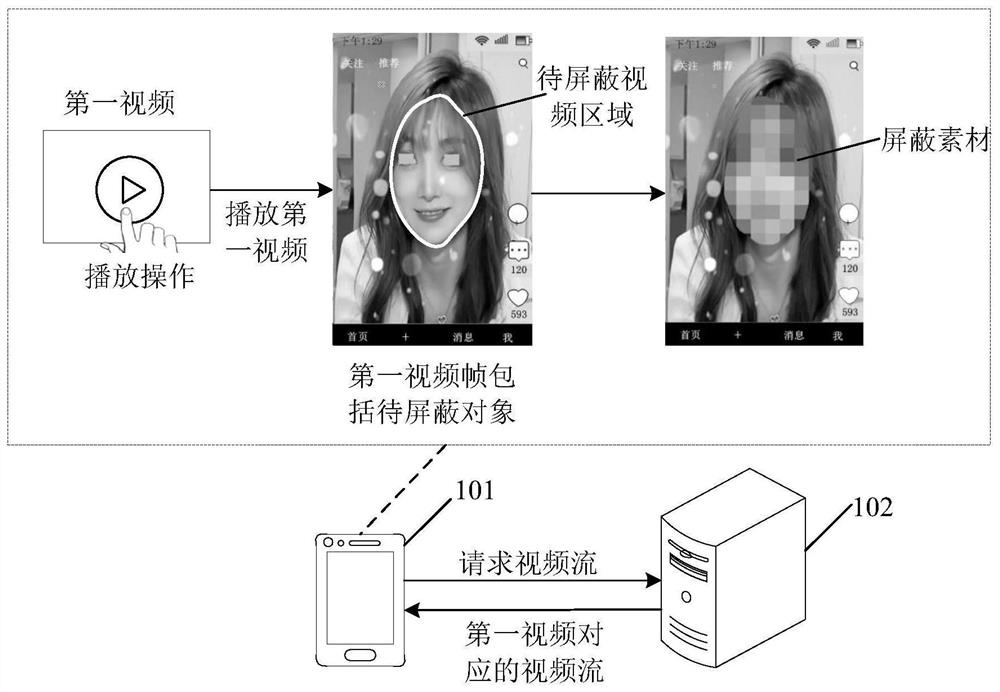 Video content shielding method and device, equipment, storage medium and program product