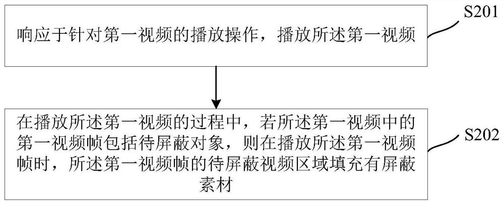 Video content shielding method and device, equipment, storage medium and program product