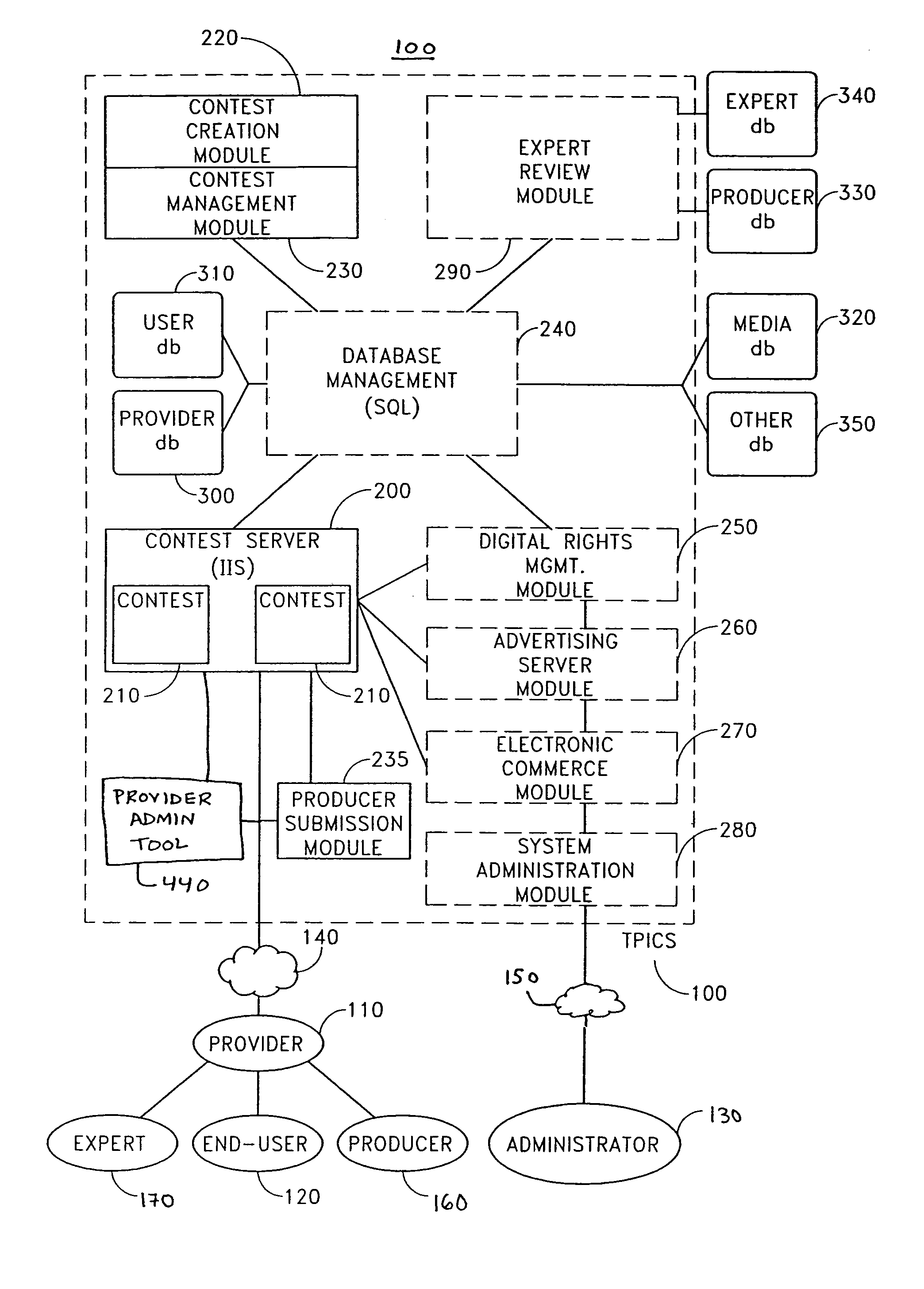 System and method for interactive contests