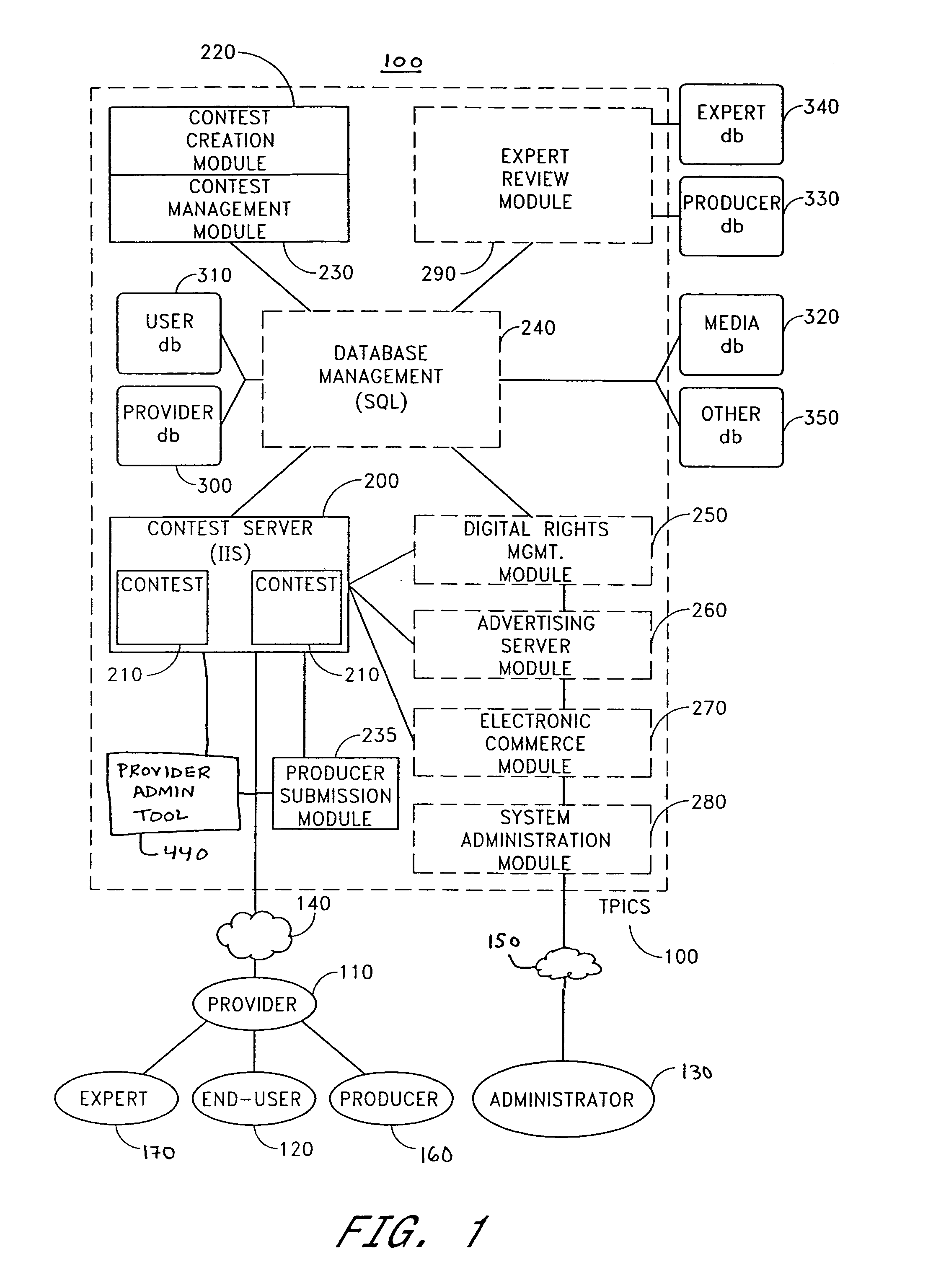 System and method for interactive contests