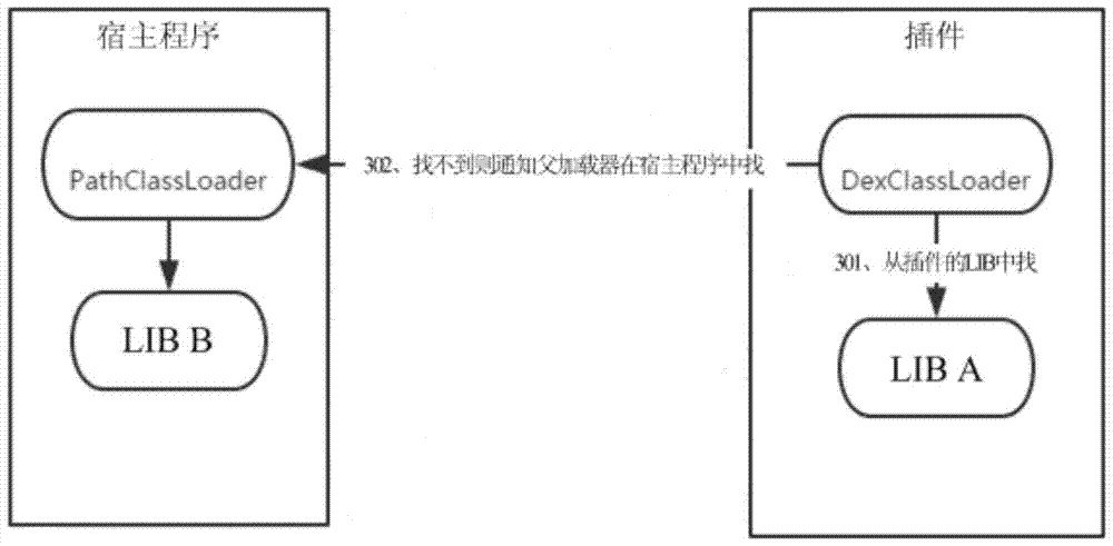 Class loading method and class loader