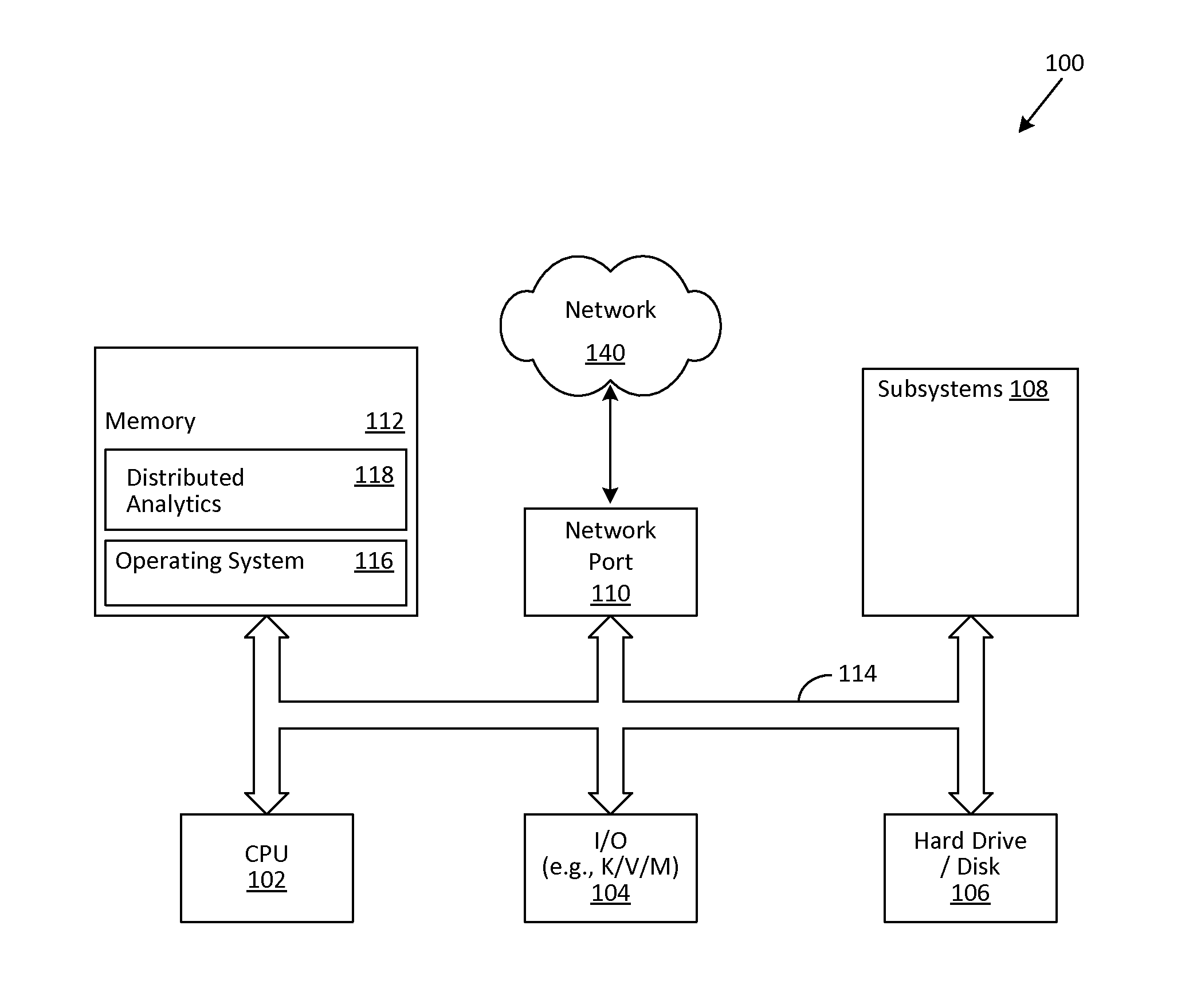 Method And Apparatus To Perform Native Distributed Analytics Using Metadata Encoded Decision Engine In Real Time