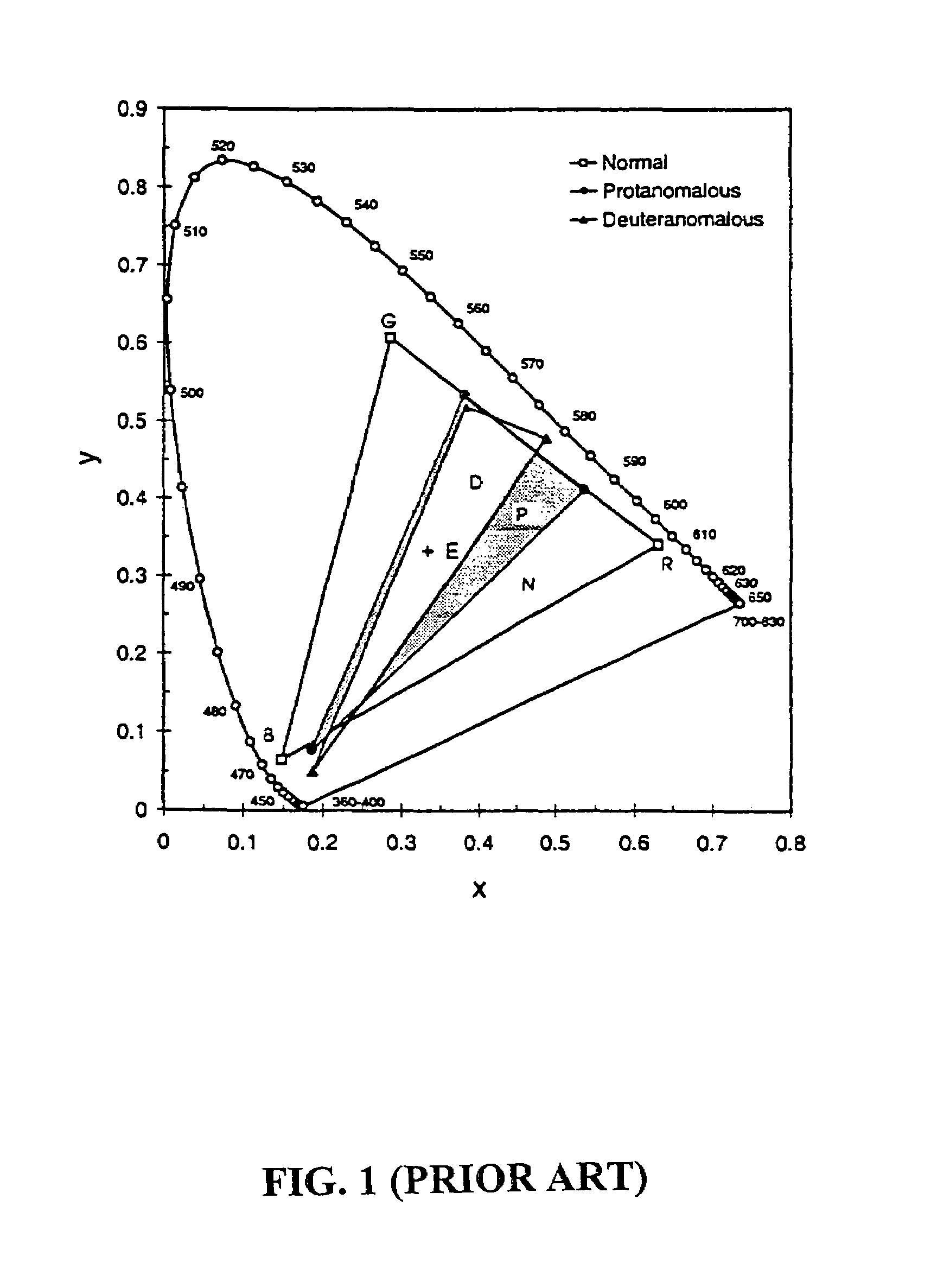 Apparatus and method for adjusting real time video to compensate for color blindness