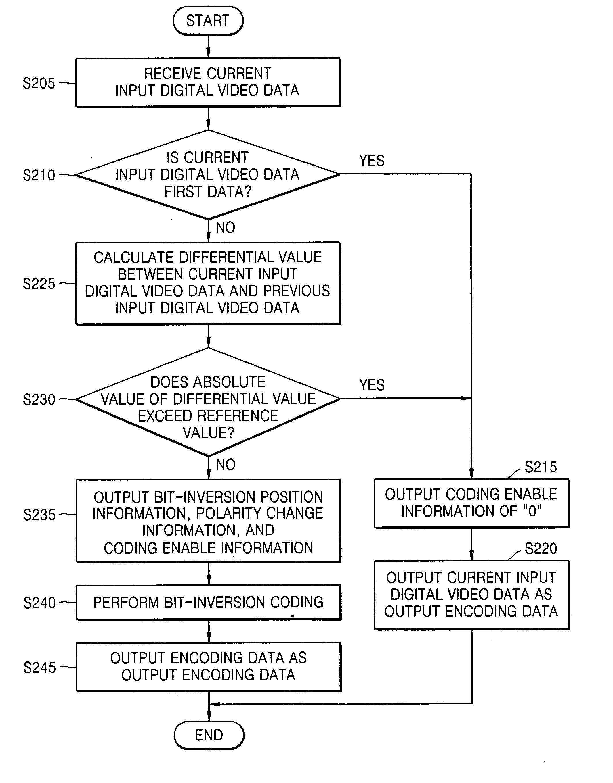 Digital video data transmission system and method