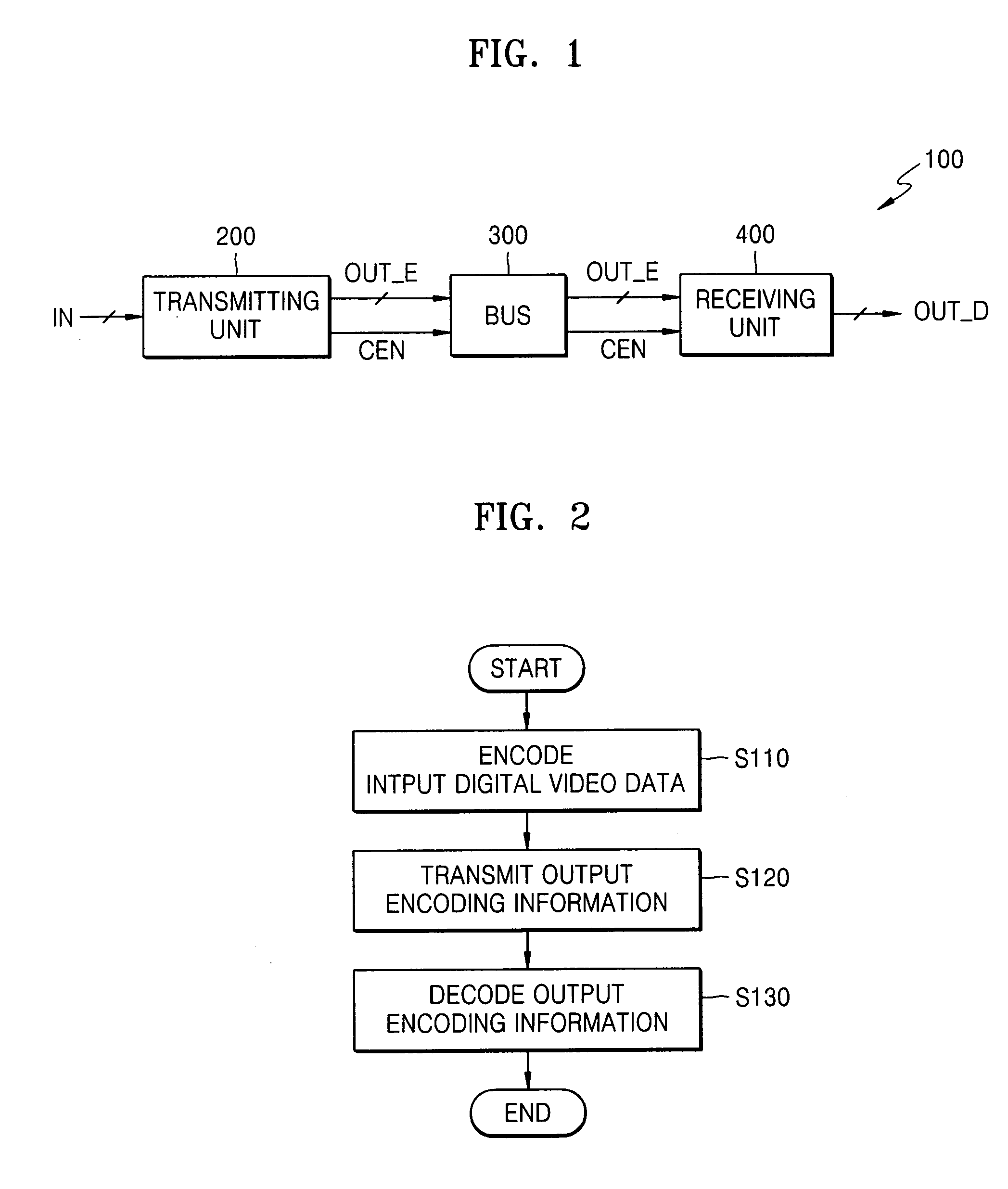 Digital video data transmission system and method