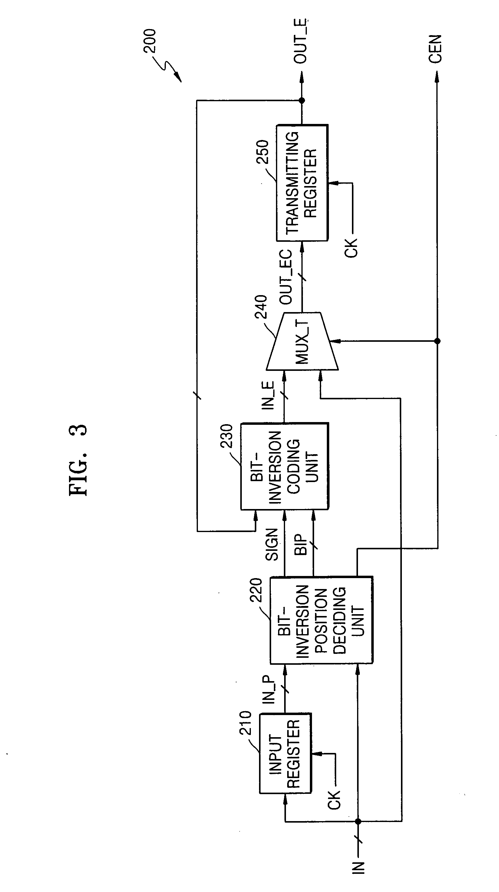 Digital video data transmission system and method