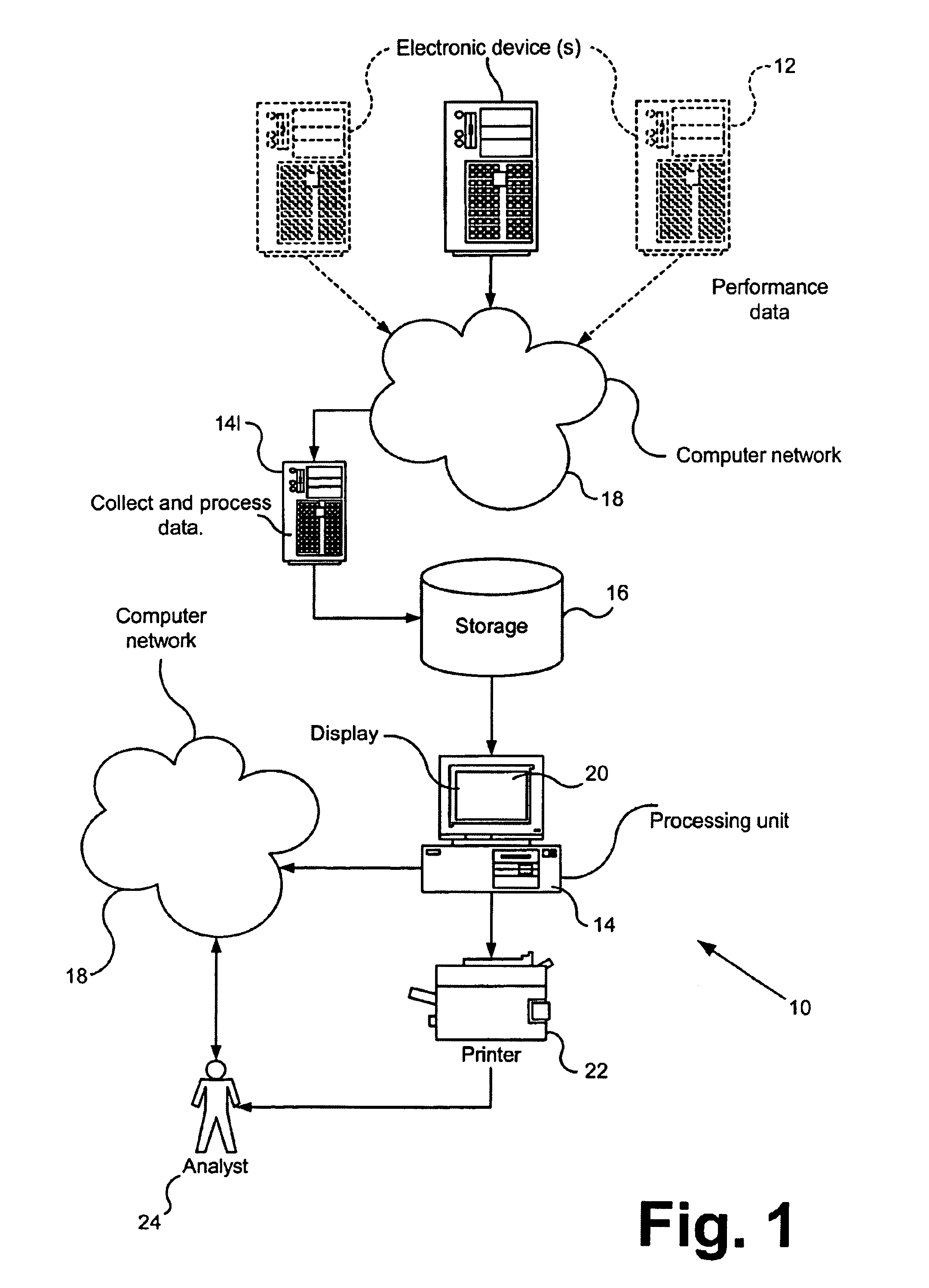 Managing the performance of an electronic device