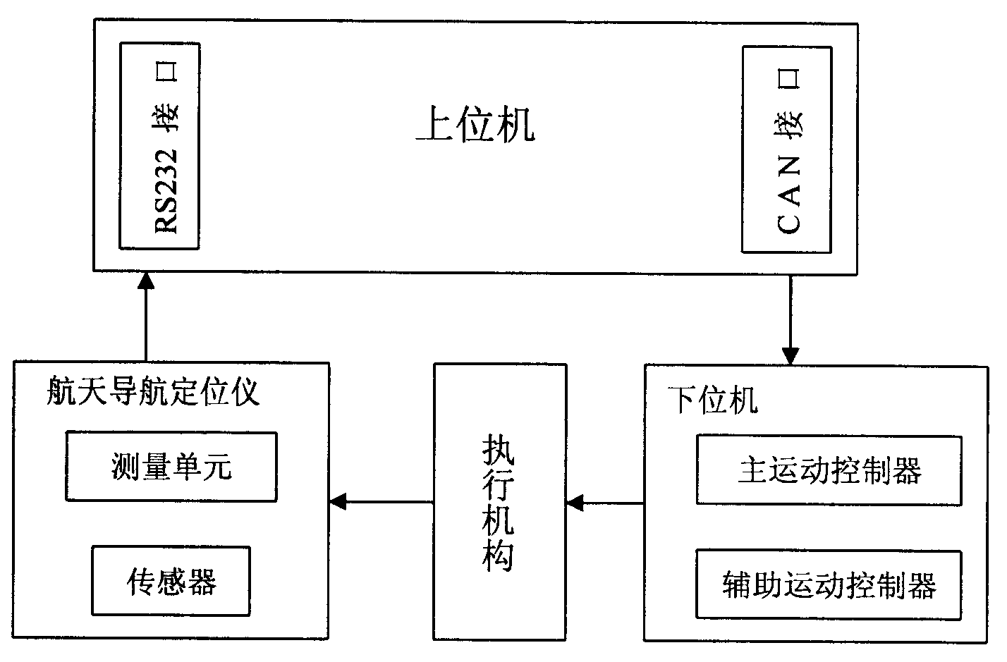 Full automatic tunneling machine