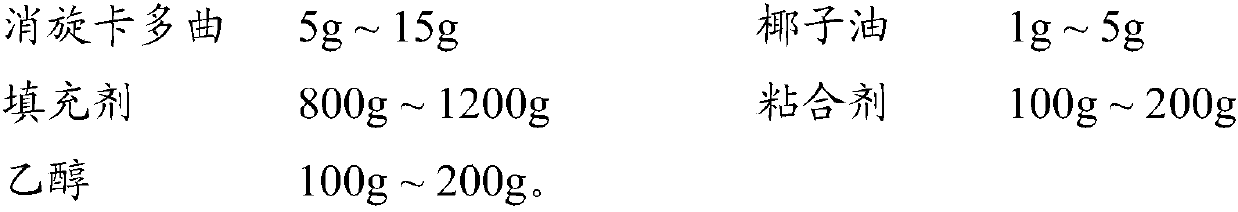 Racecadotril granules and preparation method thereof