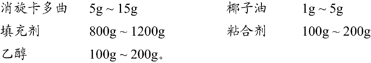 Racecadotril granules and preparation method thereof