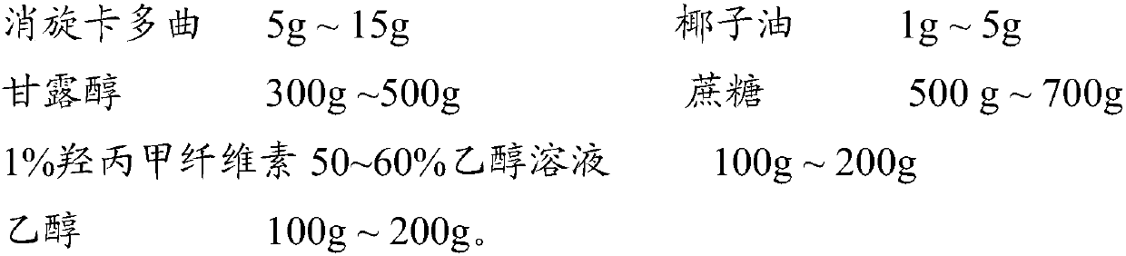 Racecadotril granules and preparation method thereof