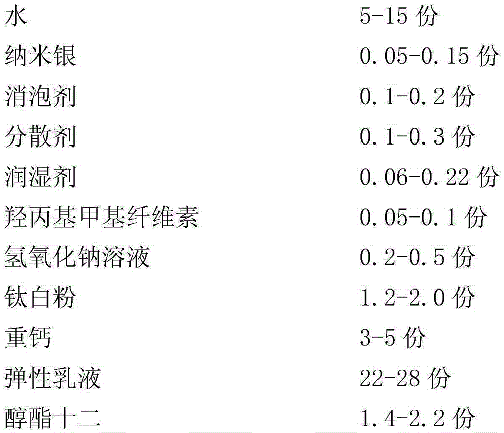 Elastic texture paint and preparation method thereof