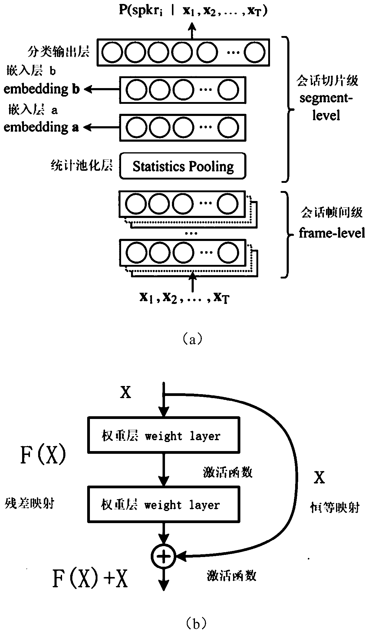 Speaker confirmation method and device based on residual time delay network, equipment and medium