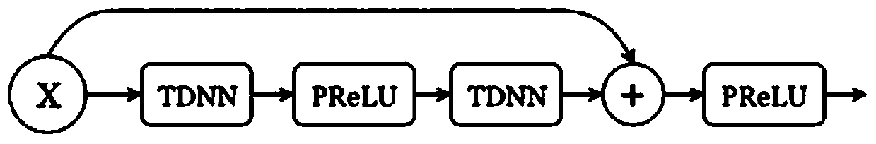 Speaker confirmation method and device based on residual time delay network, equipment and medium