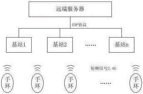 Hospital staff locating and calling system