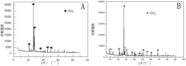 A kind of method that utilizes lead-zinc tailings to prepare inorganic mineral polymer