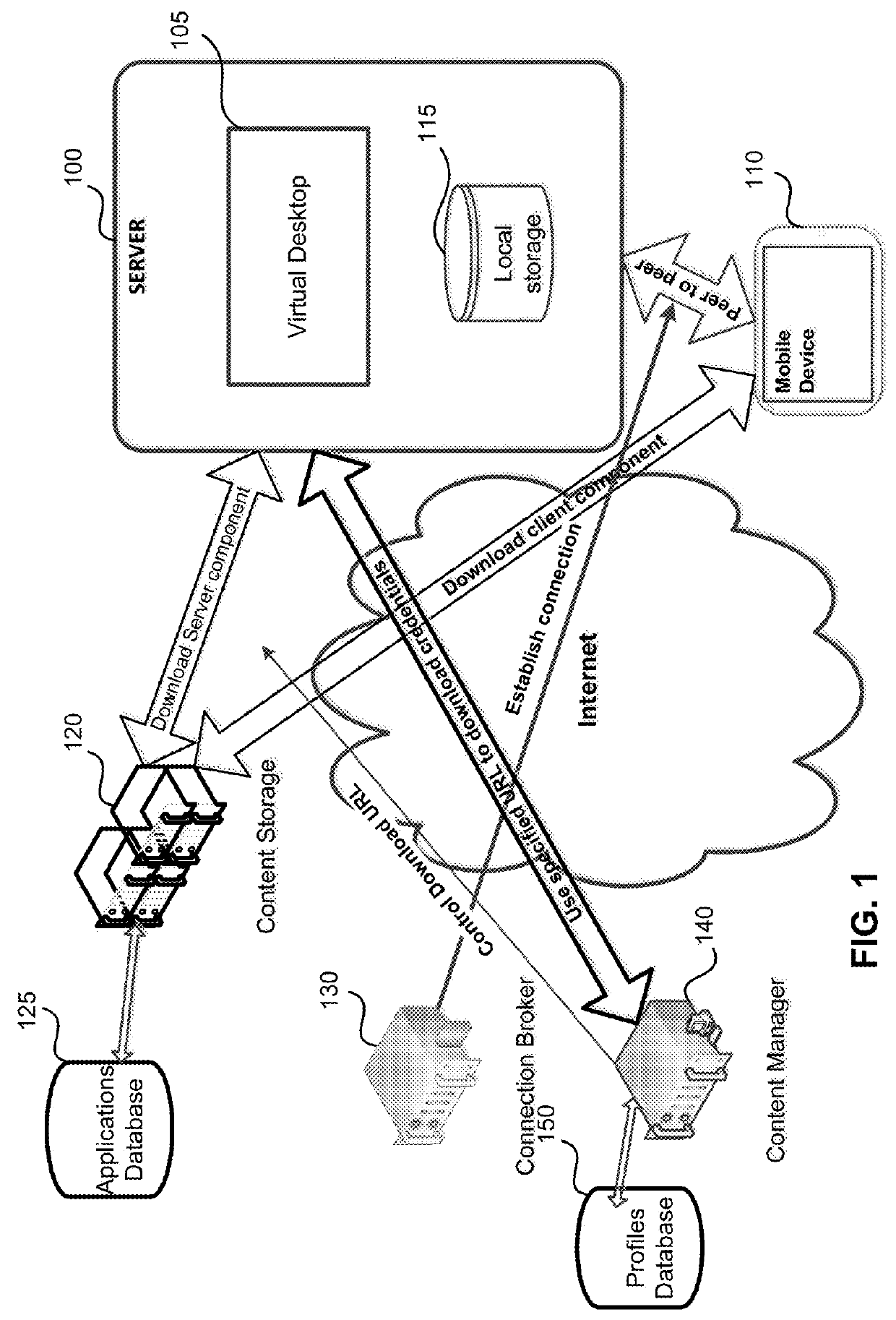 Method for downloading preauthorized applications to desktop computer using secure connection