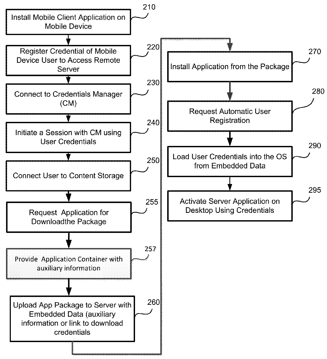 Method for downloading preauthorized applications to desktop computer using secure connection