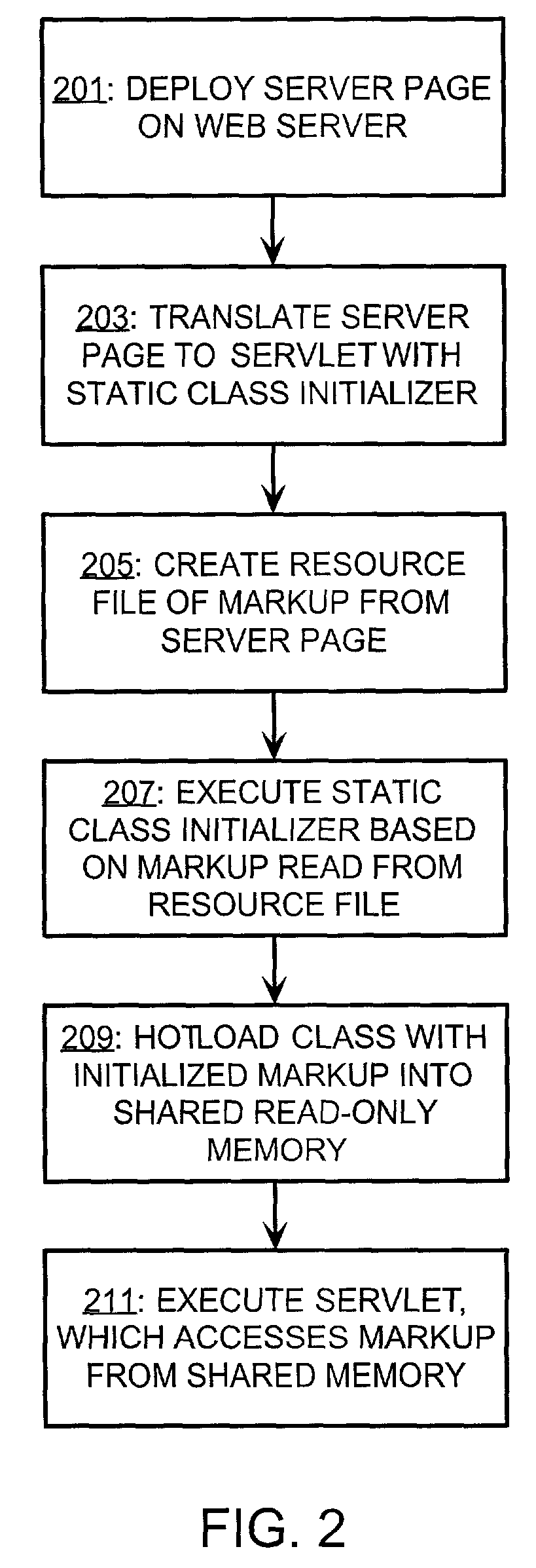 Method and software for processing server pages