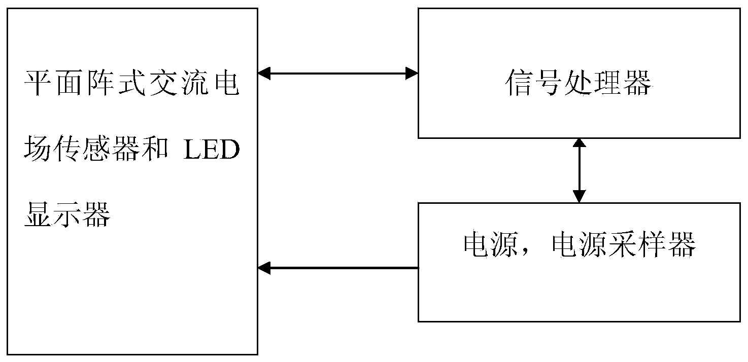 Non-contact electrification concealed wire recognizing device