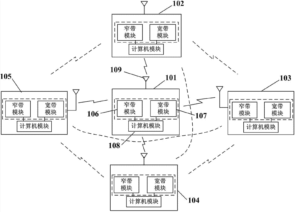 Space networking system based on satellite group