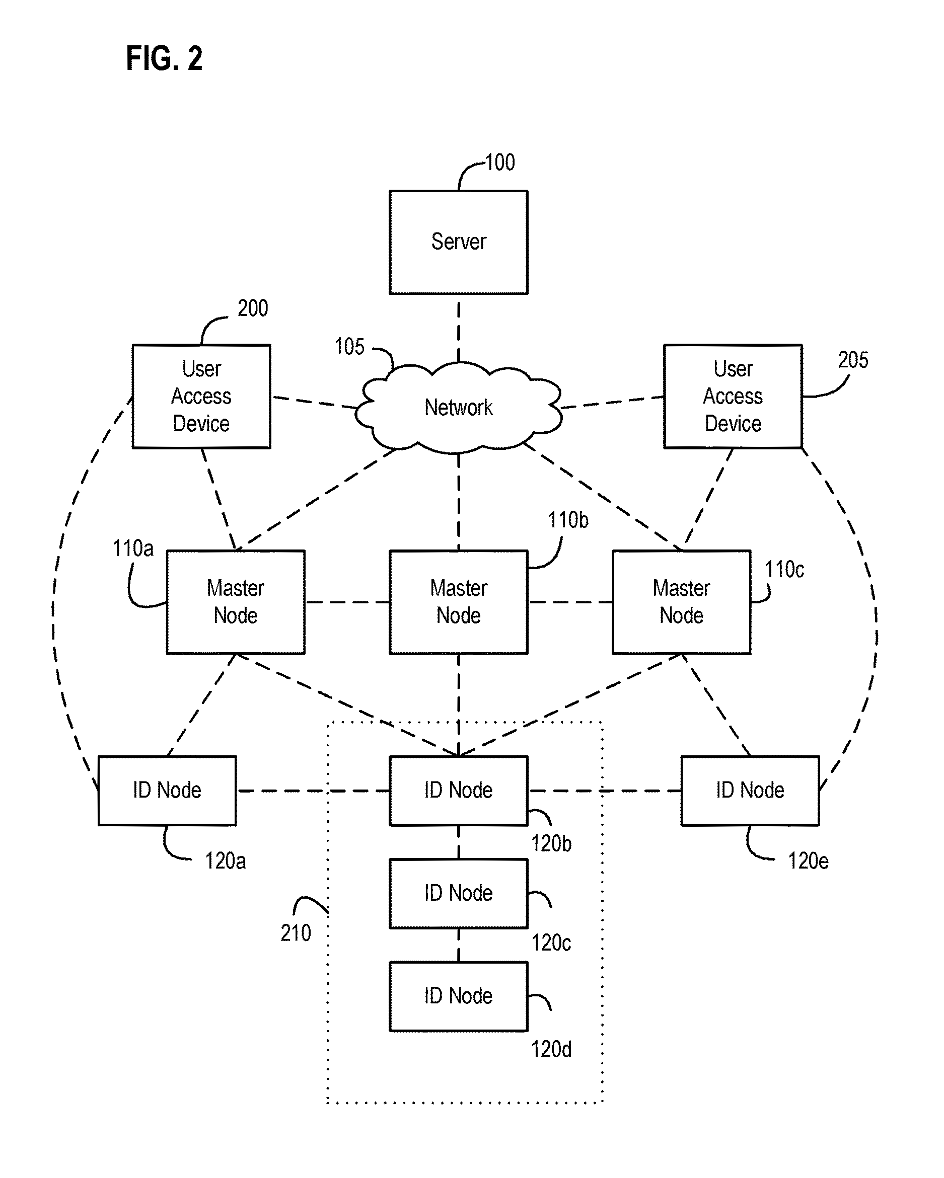 Systems, apparatus, and methods of event monitoring for an event candidate within a wireless node network based upon sighting events, sporadic events, and benchmark checkpoint events