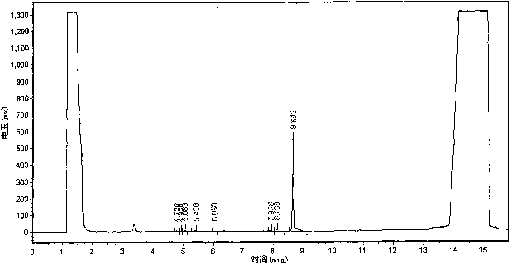 Method for preparing TCPP (Tris(Chloroisopropyl)Phosphate) flame retardant