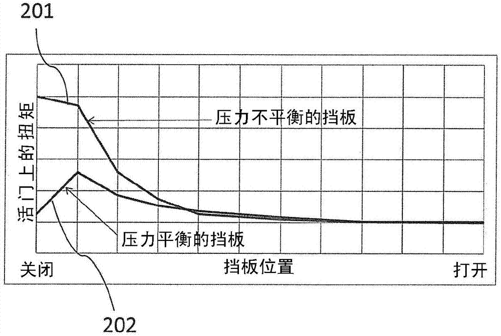 Braking flap and exhaust gas system